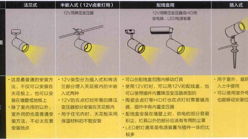 连锁酒店照明区域代理，如何实现利润最大化？**